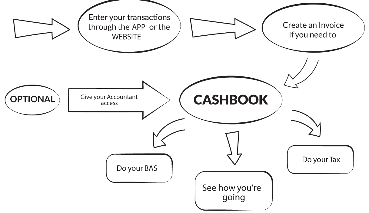 Web app screen
